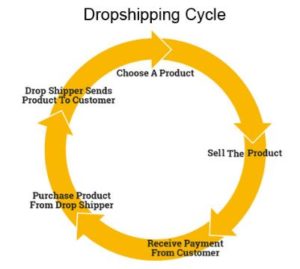 dropshipping dropship