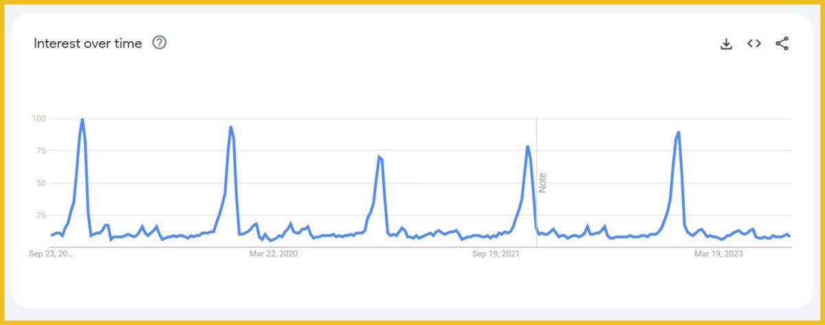 Google Trends data