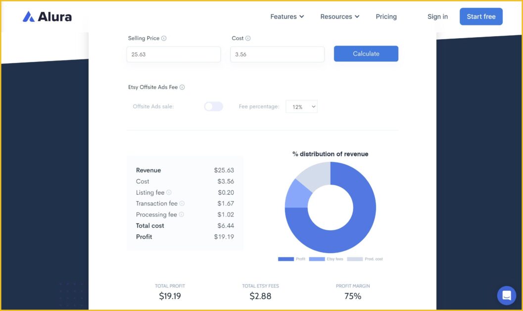 Alura profit breakdown